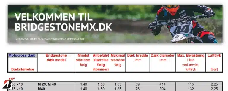 VÆLG DEN RIGTIGE FÆLG TIL DET DÆK DU VIL KØRE MED ELLER. VÆLG DÆK TIL DEN FÆLG DU HAR.